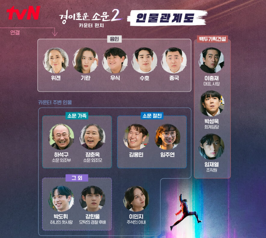 경이로운 소문2 카운터 펀치 넷플릭스 무료 쿠폰