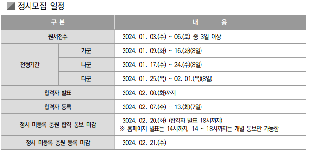 2024년-대학입학전형-정시모집-일정-요약표-원서접수기간-전형기간-합격자발표일-정보표기