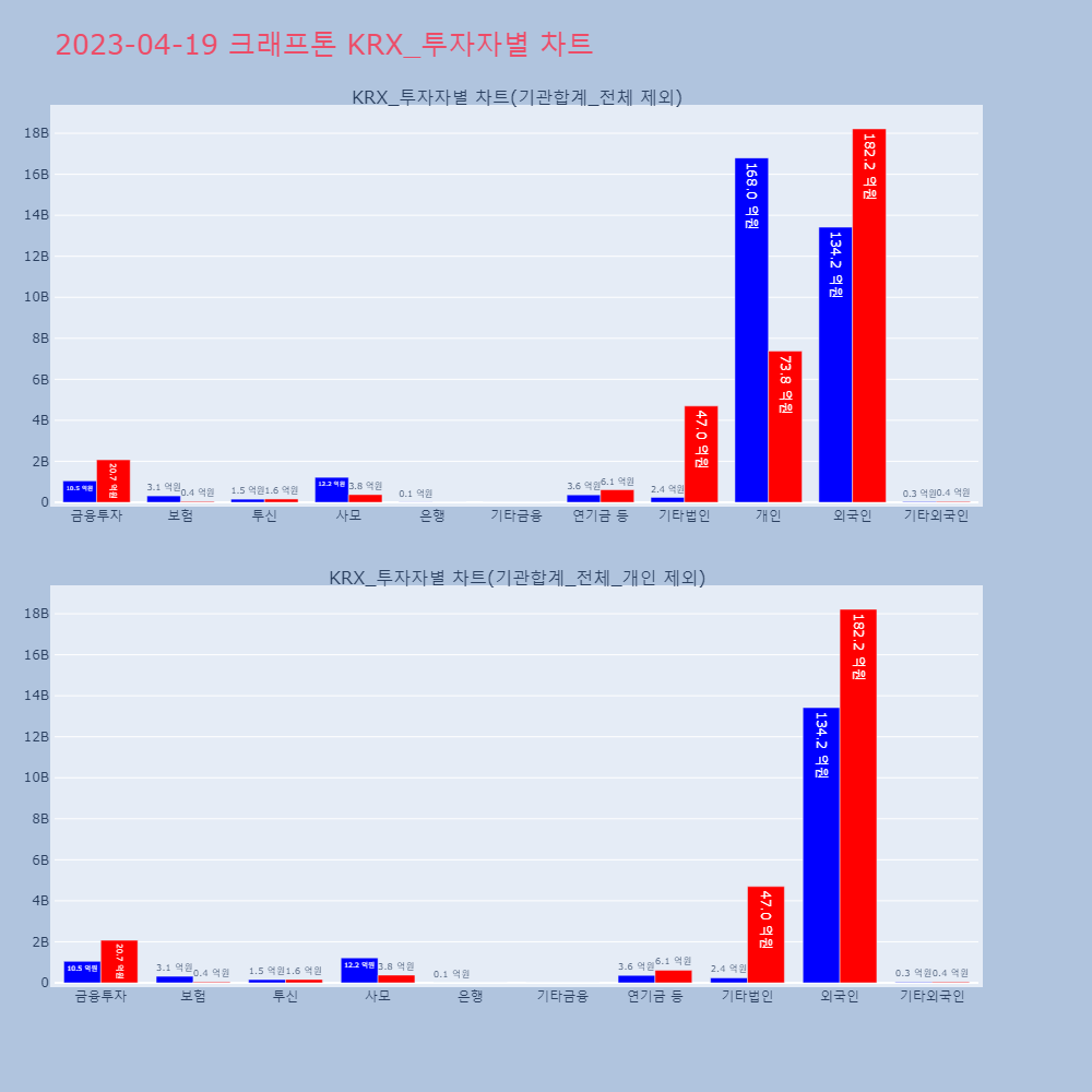 크래프톤_KRX_투자자별_차트