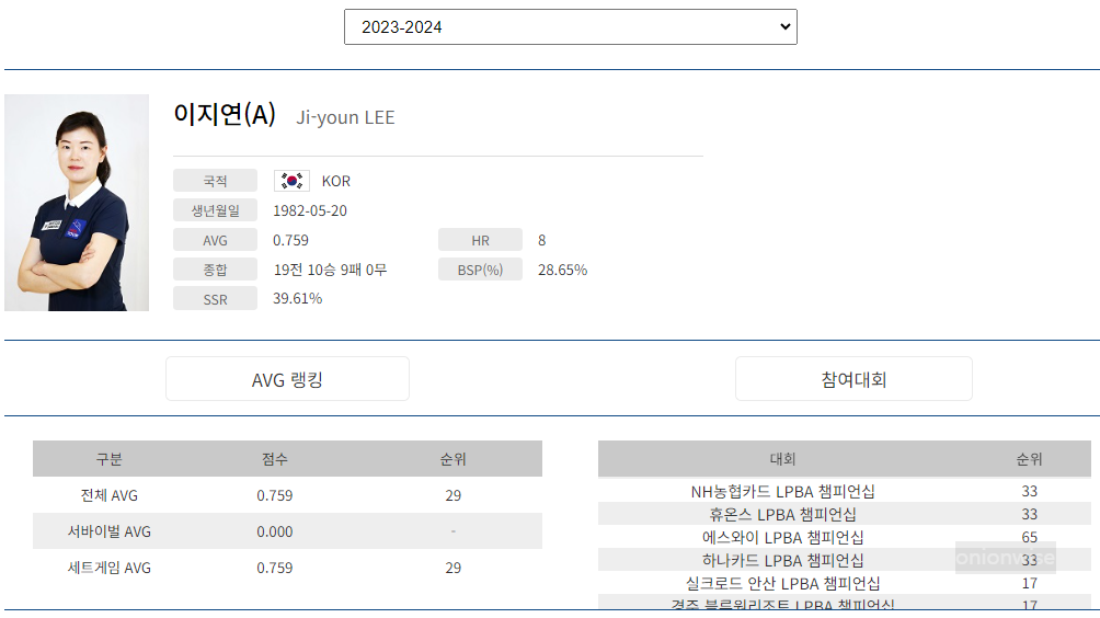 프로당구 2023-24 시즌, 이지연 당구선수 LPBA투어 경기지표