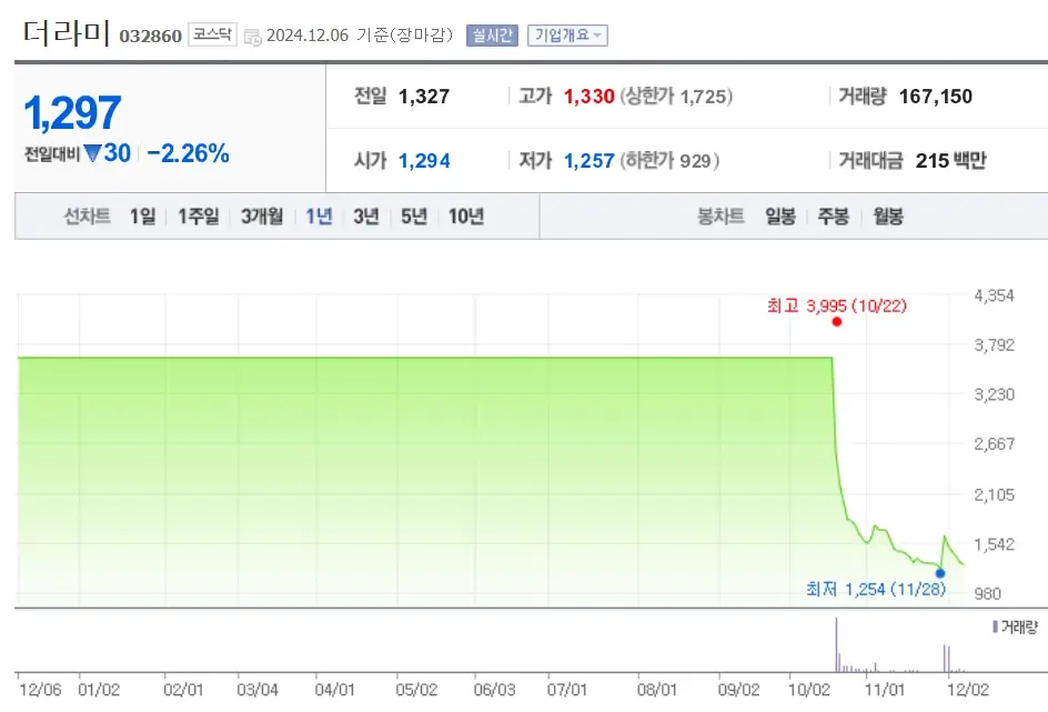 김경수 관련주 수혜주