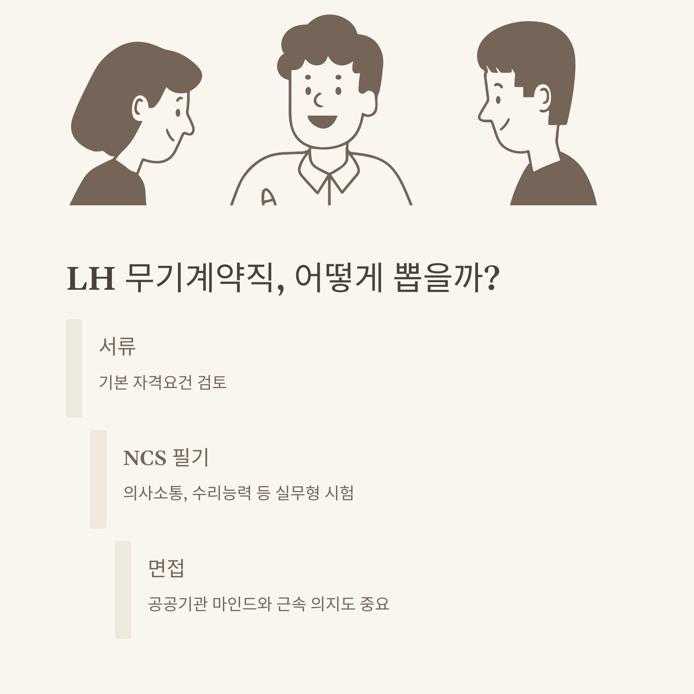 무기계약직 완벽 정리: lh&middot;공공기관&middot;공기업 채용부터 뜻&middot;정규직 차이&middot;연봉&middot;FAQ까지 한 번에4