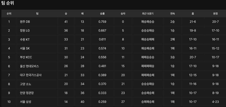 KBL 플레이오프 생중계