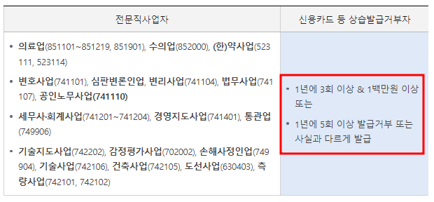 종합소득세 신고시 필요 제출 서류 소득 세액 공제