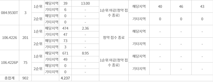 에코델타시티대성베르힐무순위청약-7