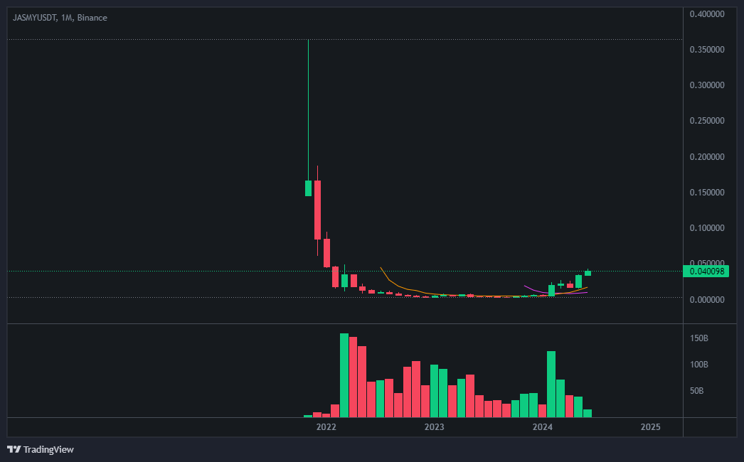 재스미코인(JasmyCoin) 가격 동향