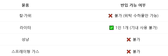 위험물·날카로운 물품 금지 항목