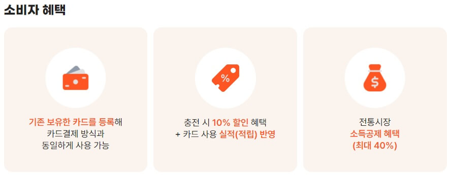 디지털온누리상품권환급행사