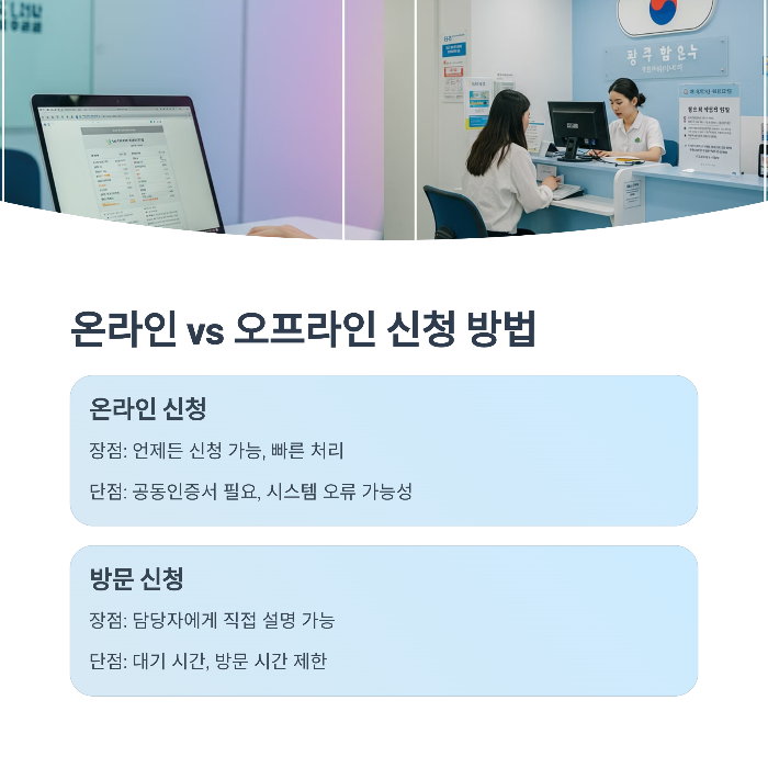육아휴직급여 신청서류