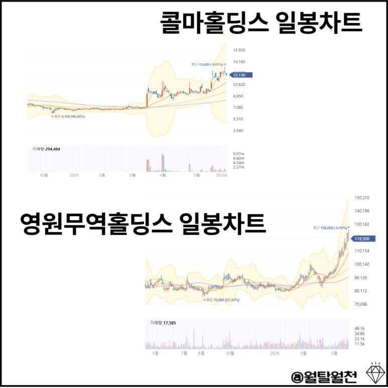 상법개정 수혜주