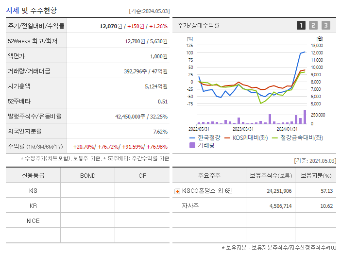 한국철강_기업개요