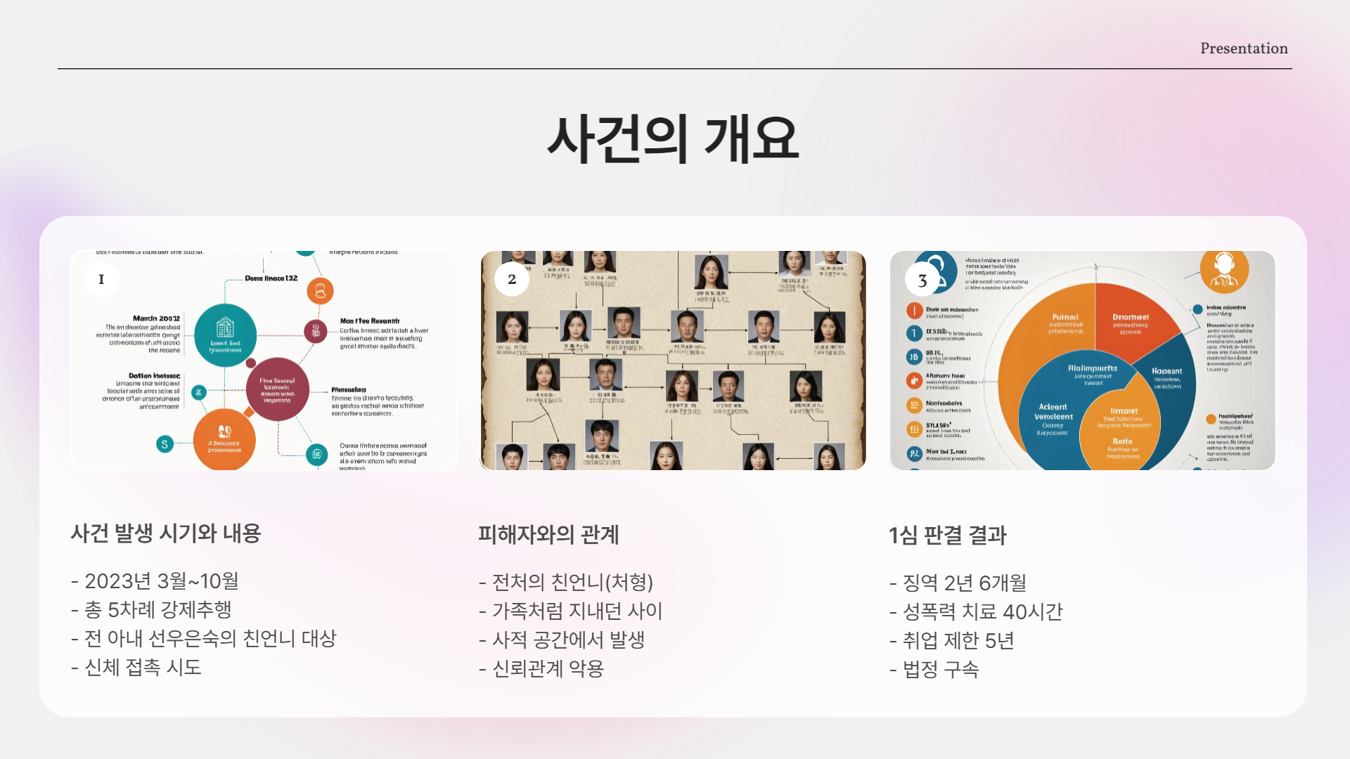 사건의 시작은?