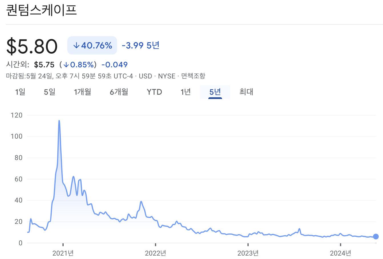 퀀텀스케이프 주가 차트