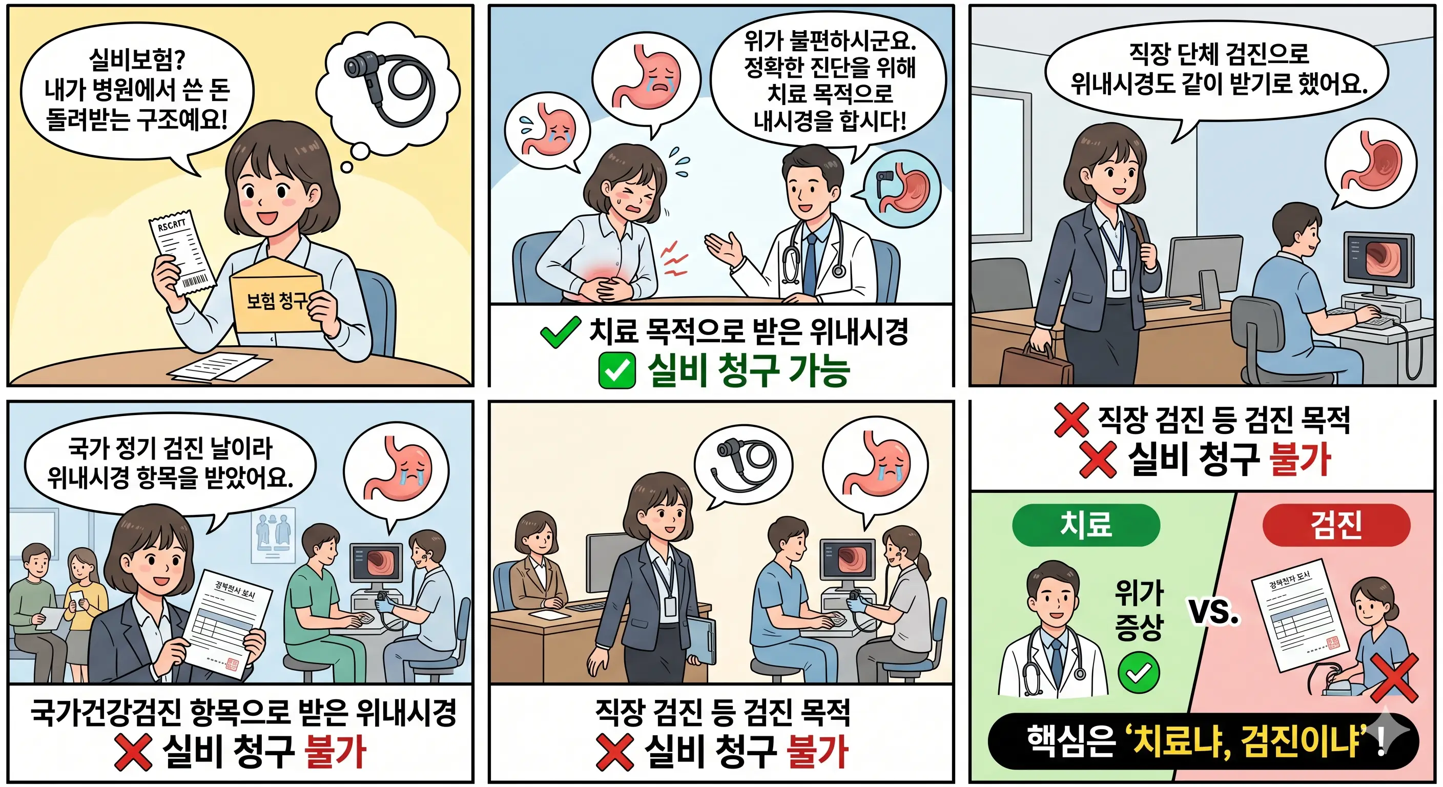 위내시경실비
