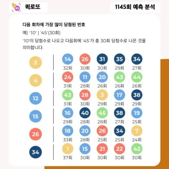 로또 당첨 번호 제외 수 고정 수_16