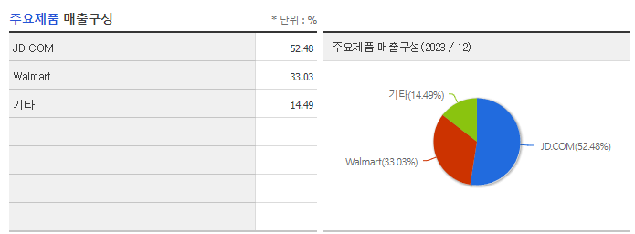 청담글로벌_주요제품