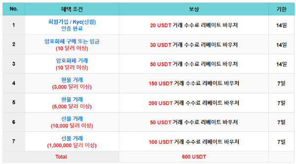 가입하고 600 달거 받기!!