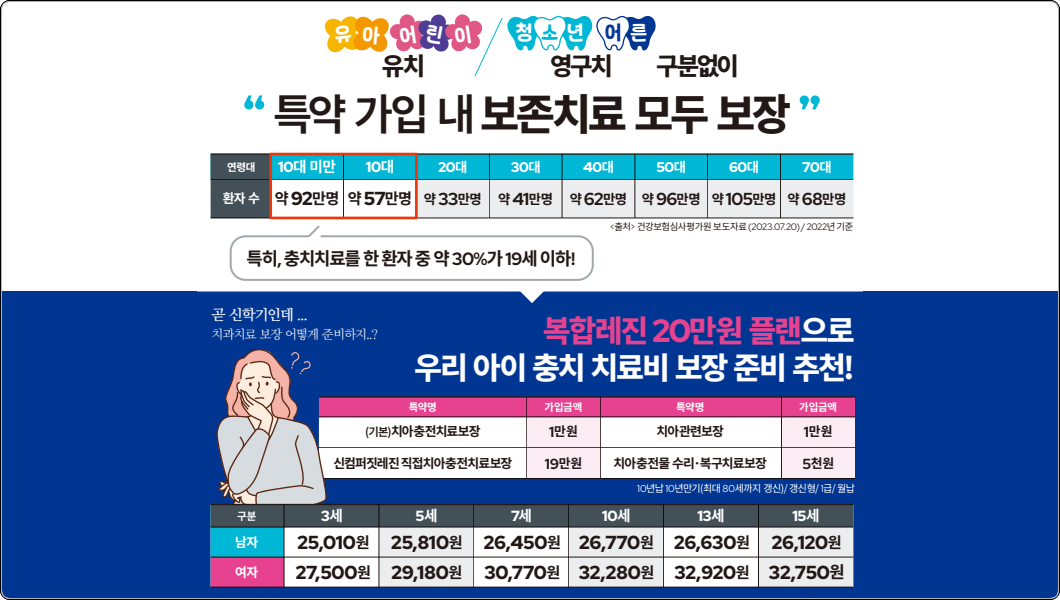 어린이치아보험