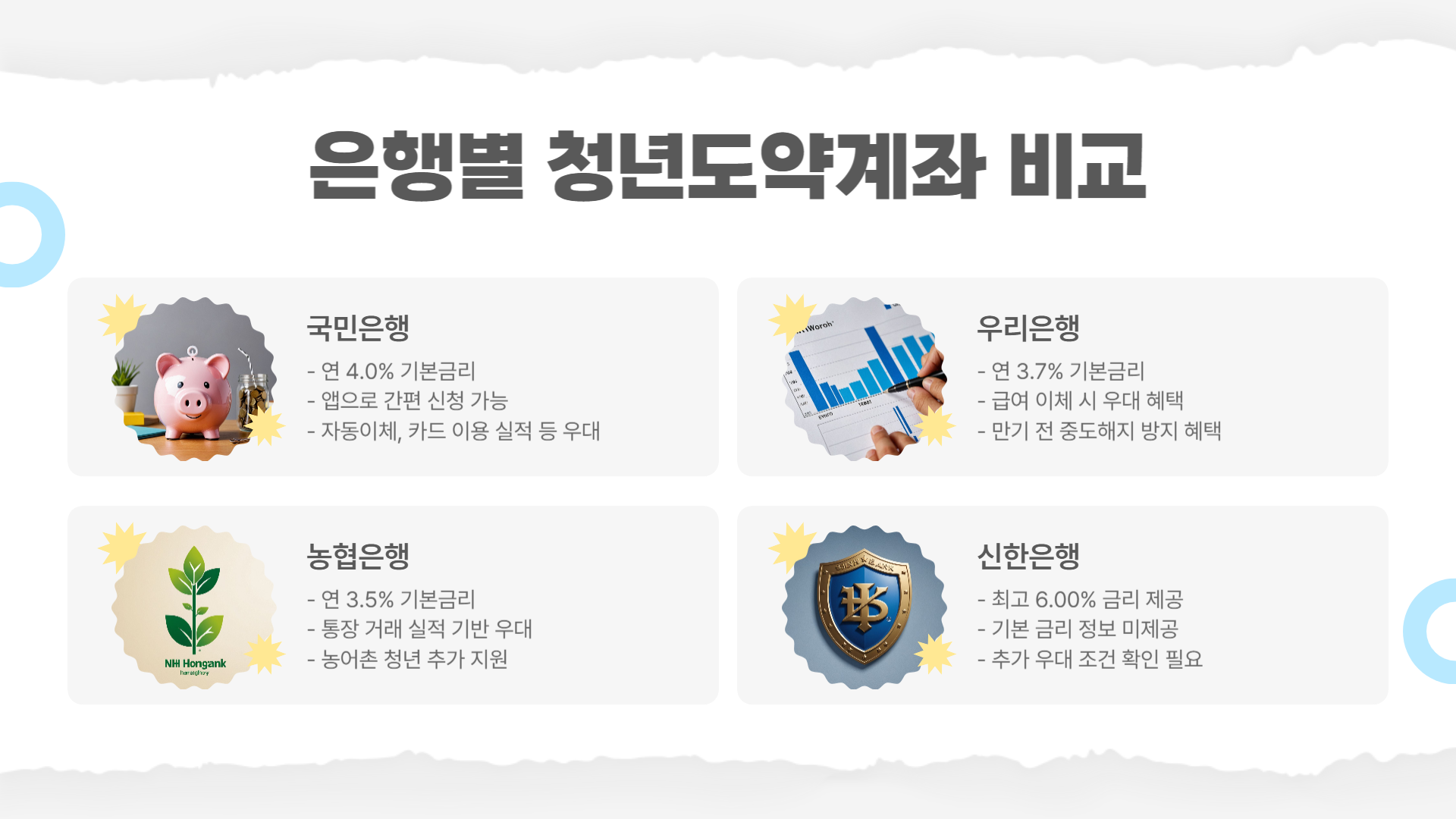 청년도약계좌 가입조건