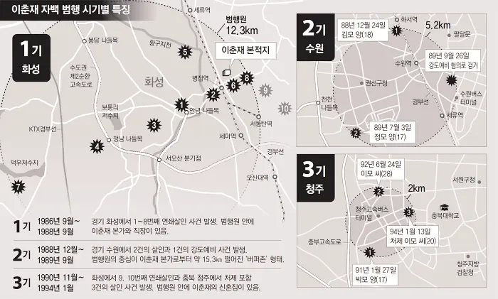 꼬리에 꼬리를 무는 그날 이야기 꼬꼬무 33년 만의 진범 검거, 이춘재 연쇄살인 10건의 사건