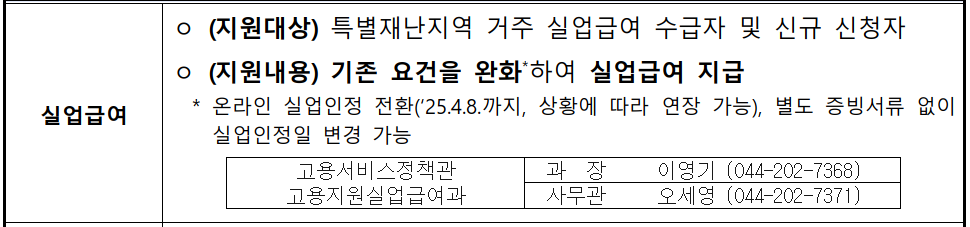 실업급여
