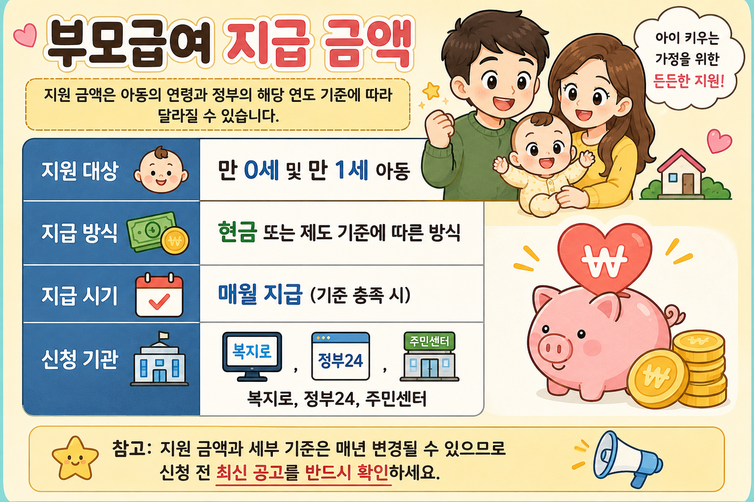 부모급여 지급 금액