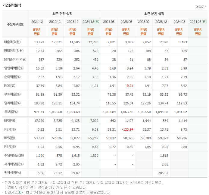 포스코스틸리온_실적