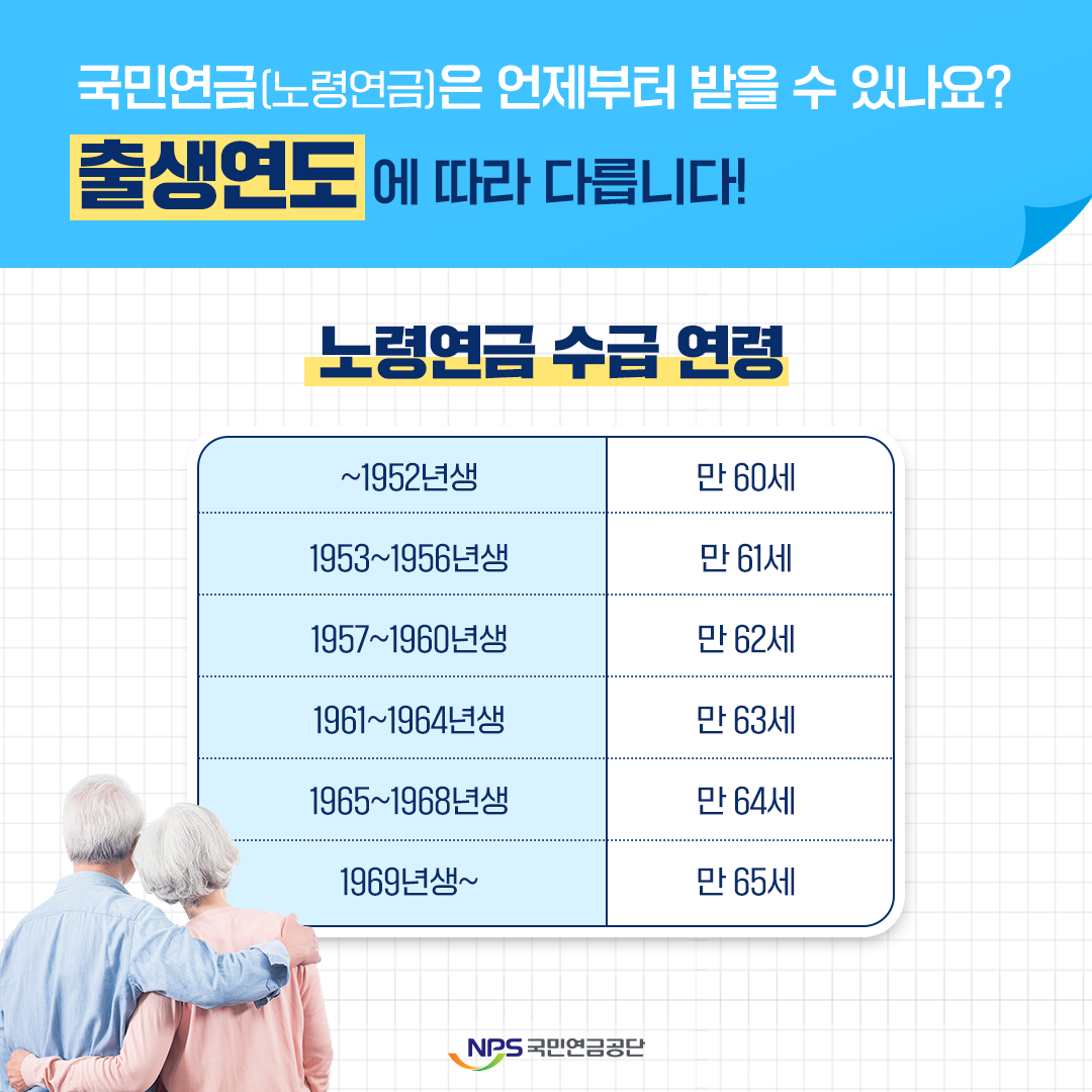 국민연금 수급연령