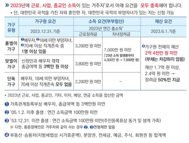 2024년-근로장려금-신청방법-지급일-총정리
