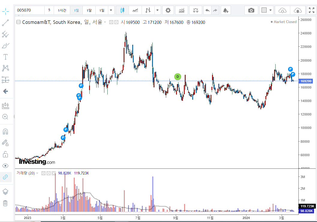 코스모신소재 주가