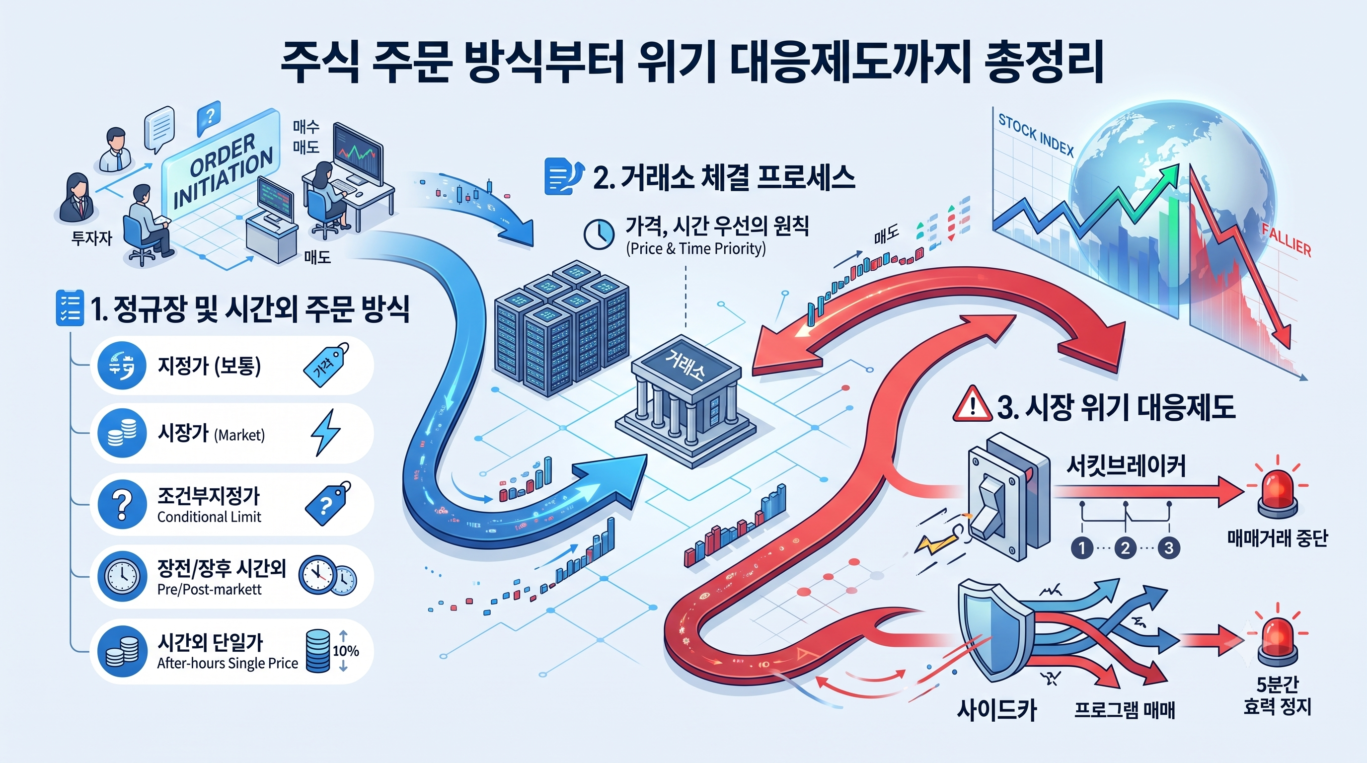 stock order types