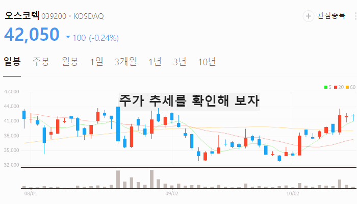 알츠하이머 치매 관련주 대장주 TOP10