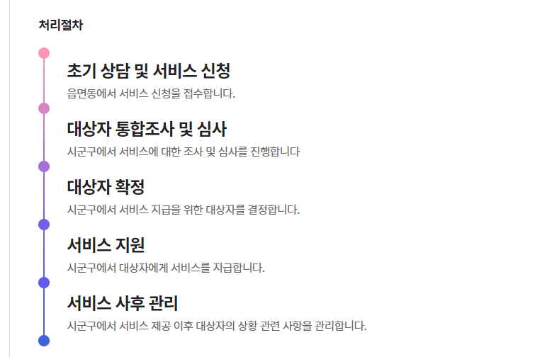 장애인연금 알아보기