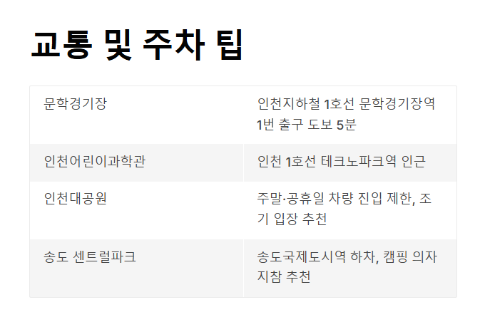 인천 어린이날 축제 총정리