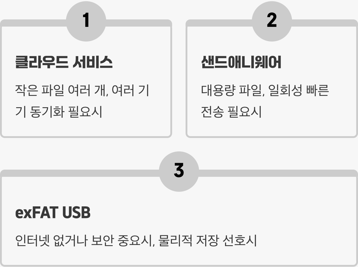 나에게 딱 맞는 방법은? (상황별 추천)