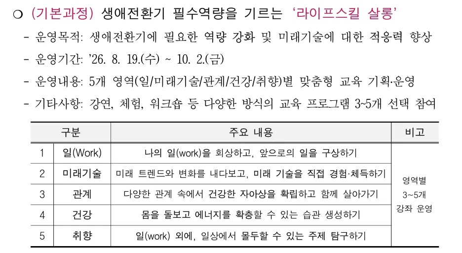 인생 디자인 학교 라이프스킬 살롱