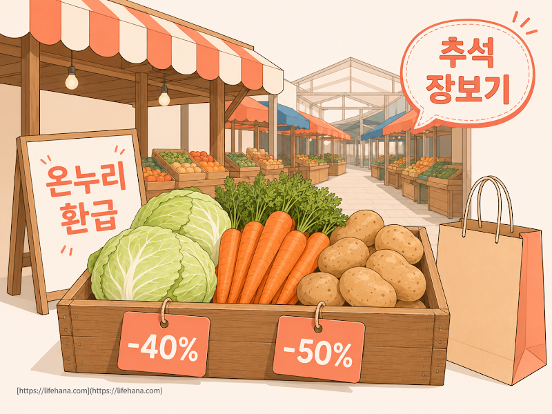 마트 채소 코너에서 시금치 가격표를 확인하는 장면