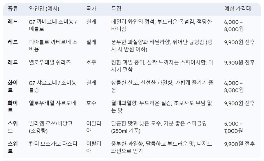 실패-없는-만원-이하-추천-와인-리스트