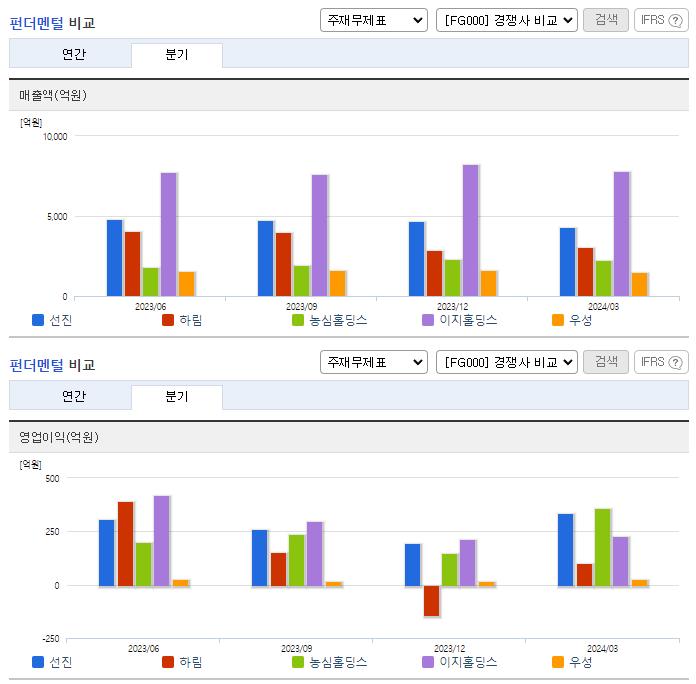 선진_업종분석