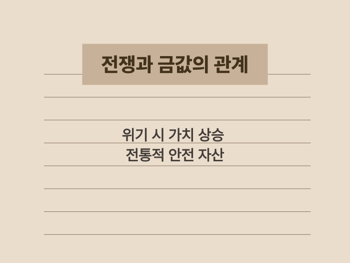 역사적 전쟁 사례와 금 시세의 상관관계 요약 카드