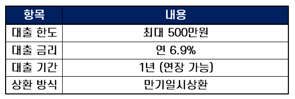 무직자소액대출 사이다뱅크 소액마이너스통장대출