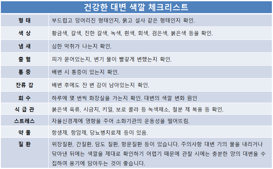 건강한-대변색깔-체크리스트