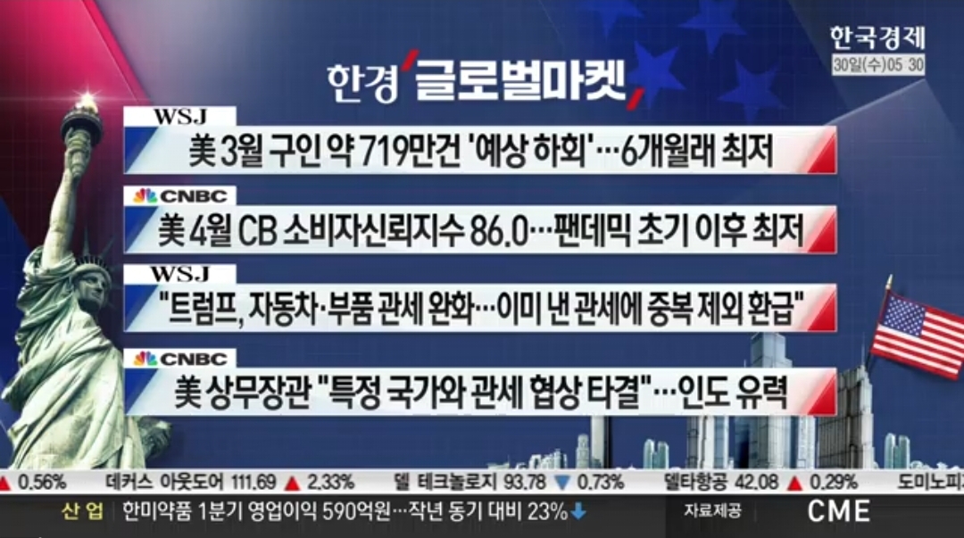 [4월 30일 미국 증시 현황]_오늘의 미국 증시 현황 및 요약
