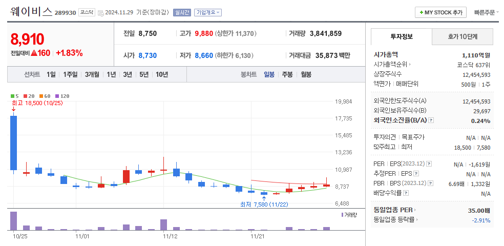 웨이비스 일봉차트
