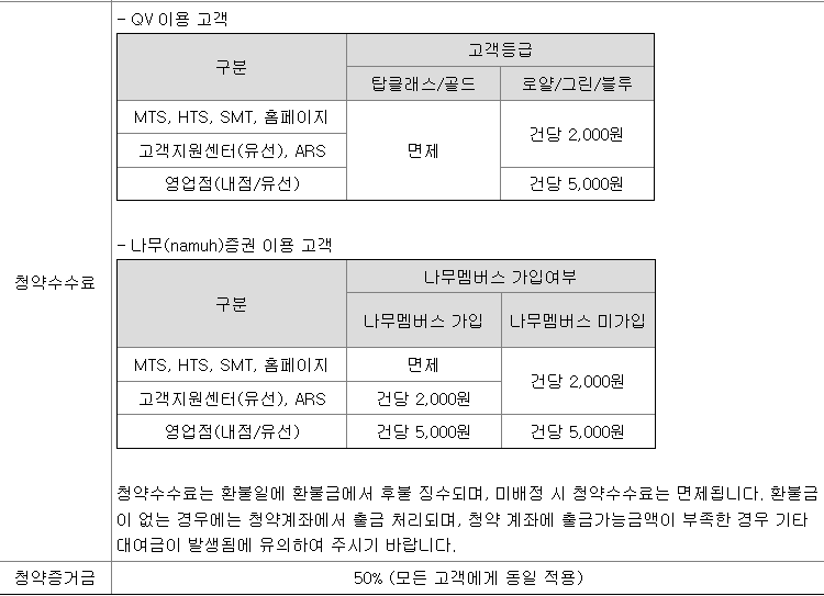 NH투자증권 공모주 청약 수수료