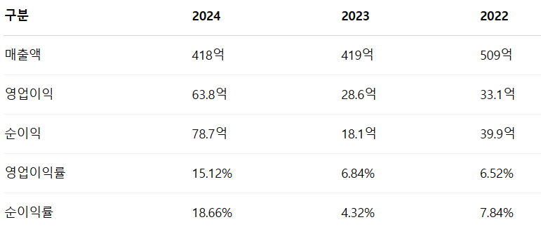원일티엔아이 공모주 청약일정 수요예측