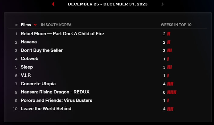 넷플릭스 Top 10 국가별 인기순위