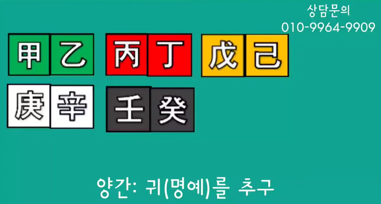 양간은 명예를 추구