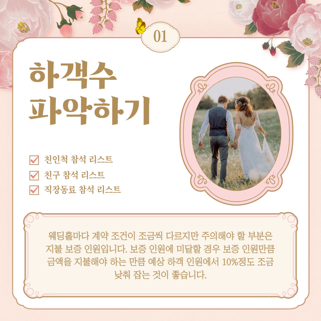 결혼 준비 순서, 과정