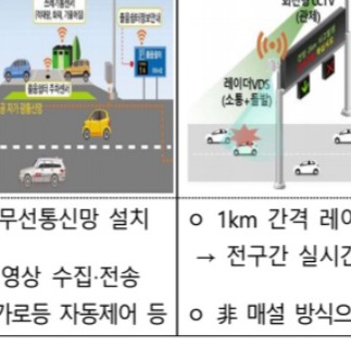 안성 고속도로 개통 노선도 조회 구리안성고속도로